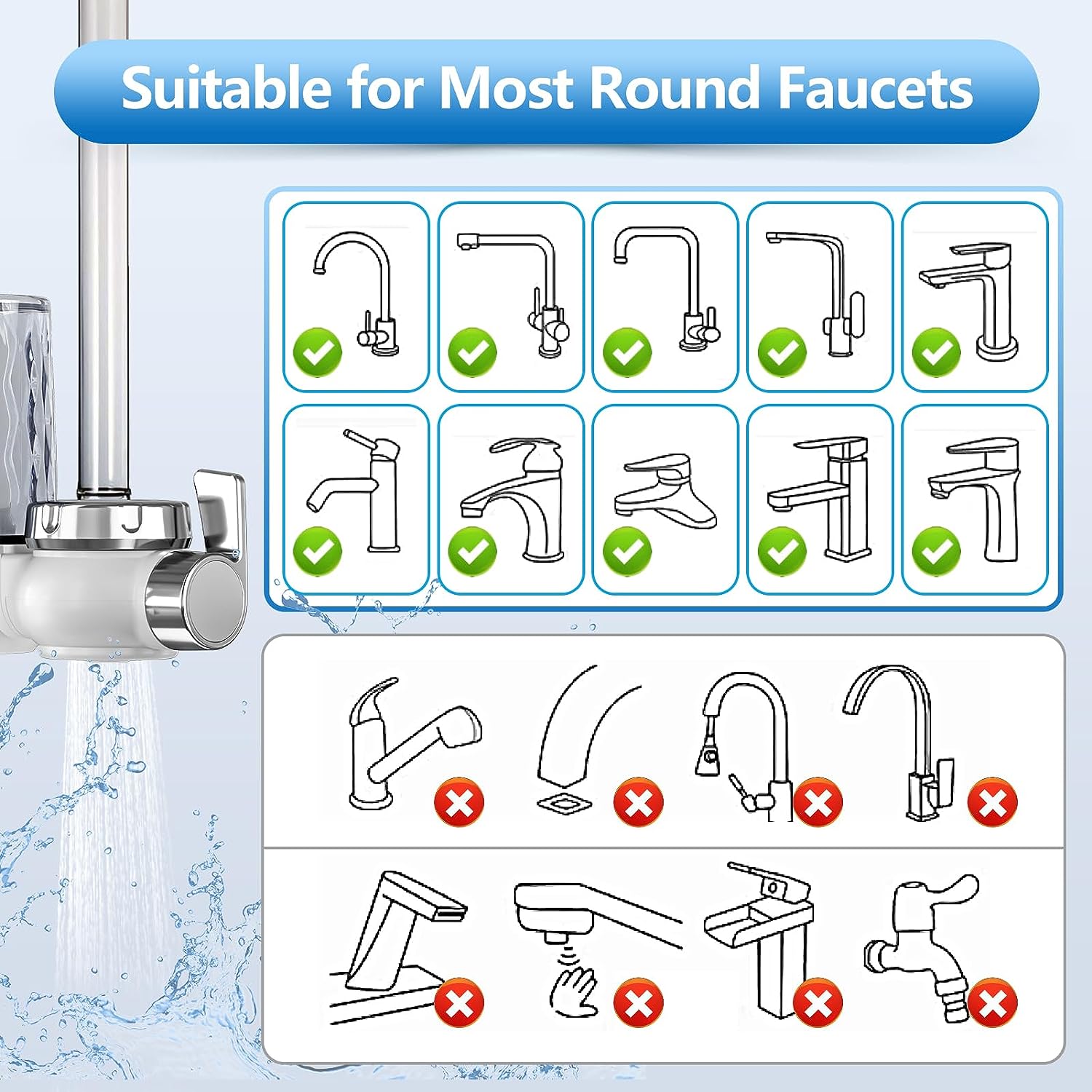 Heyaxa Faucet Mount Water Filtration