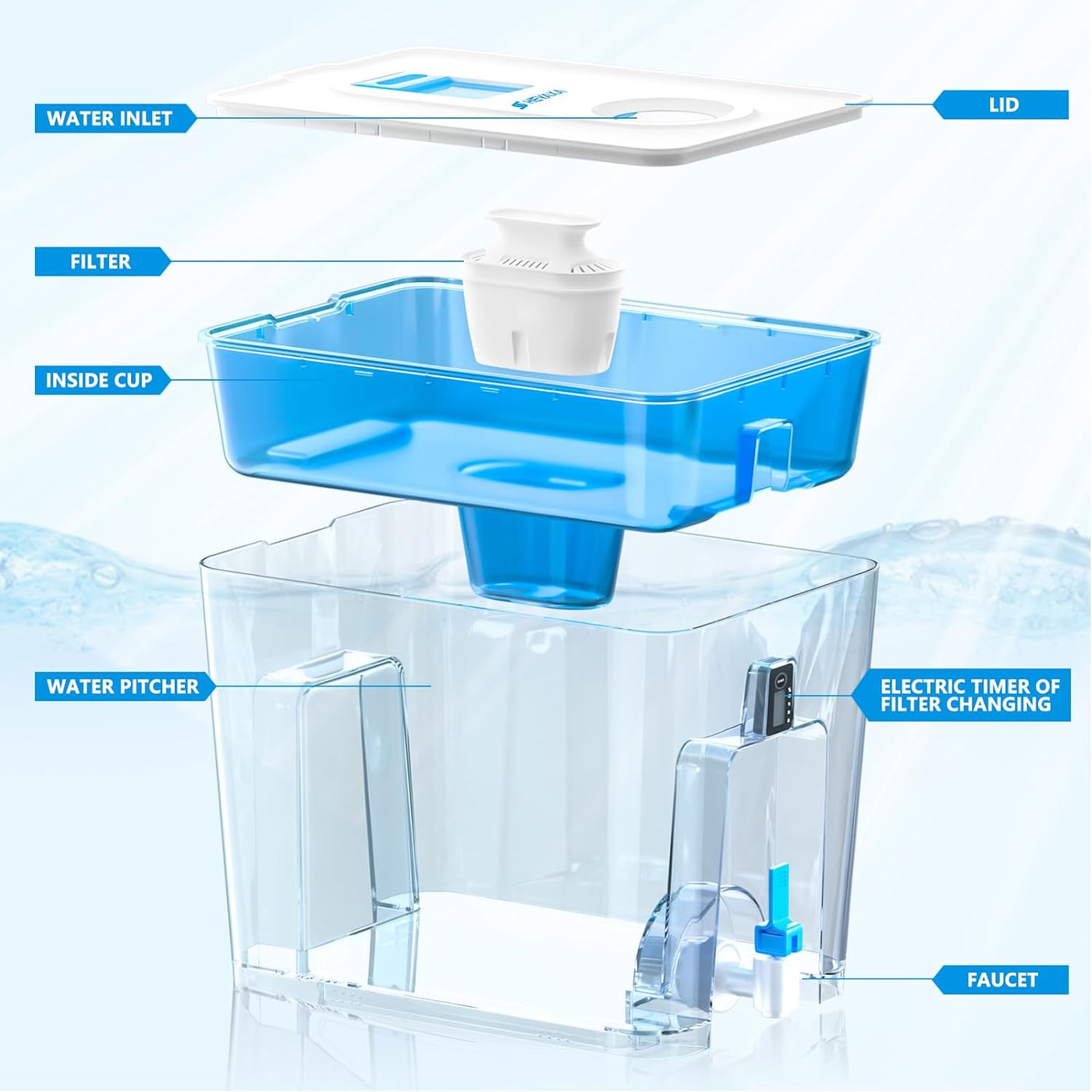 Heyaxa Water Filter Dispenser