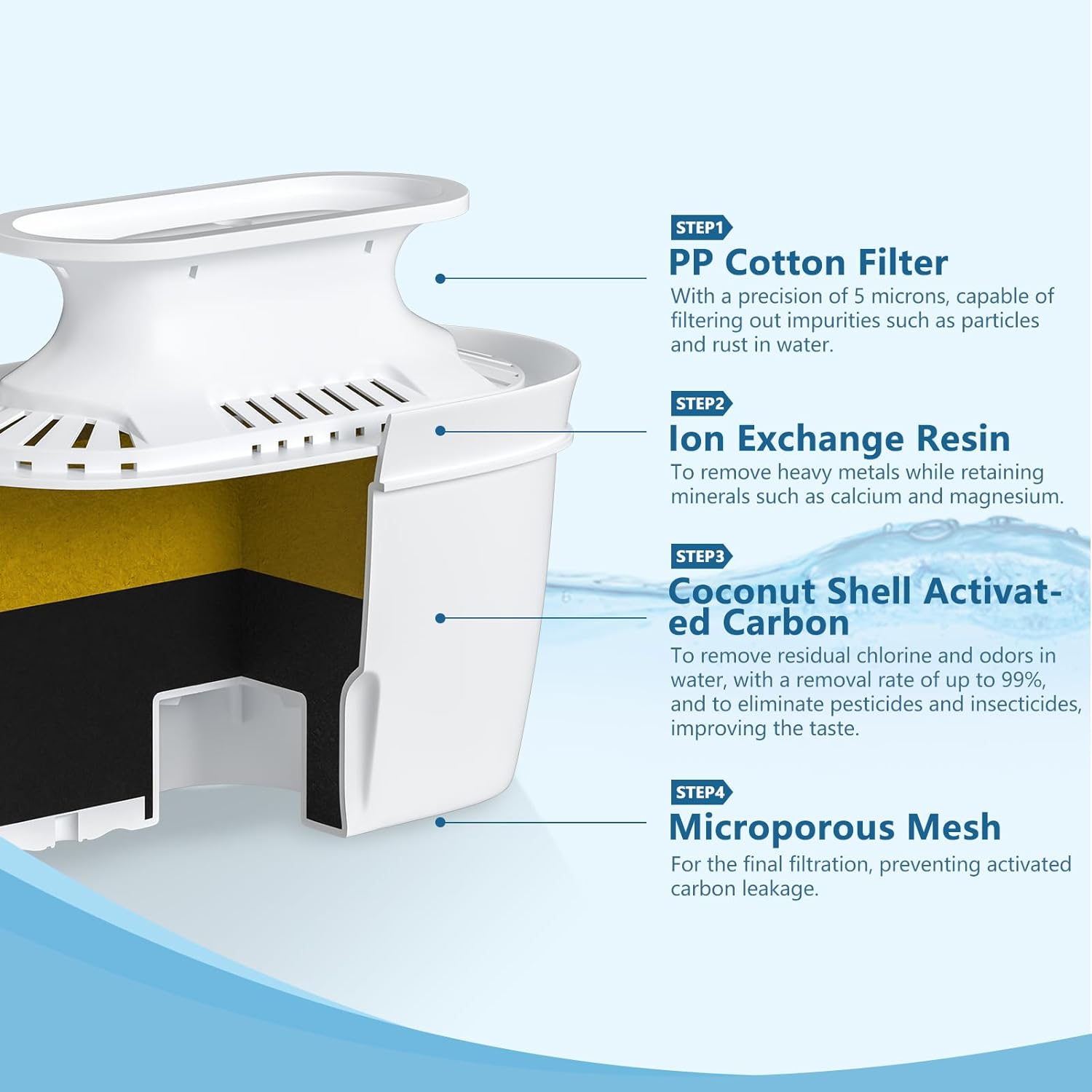 Heyaxa Water Filter Dispenser