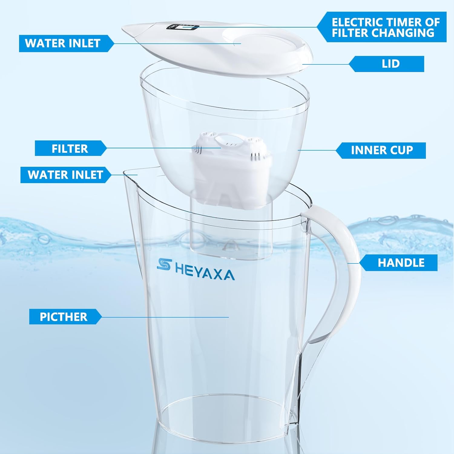 Heyaxa Water Filter Pitchers