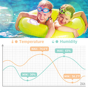 Wireless WiFi Pool Thermometer data curve-Heyaxa